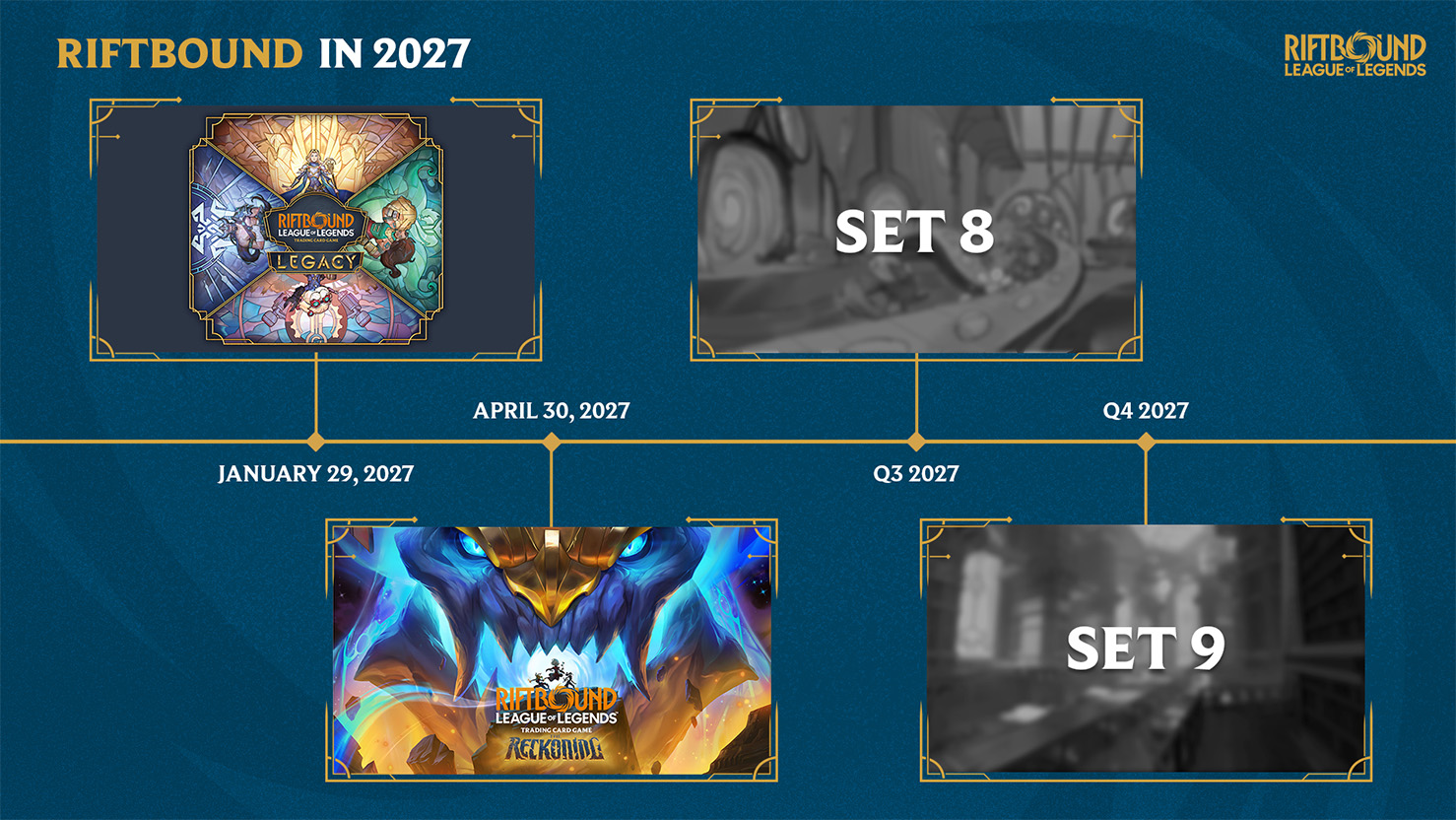Riftbound 2027 Release Lineup